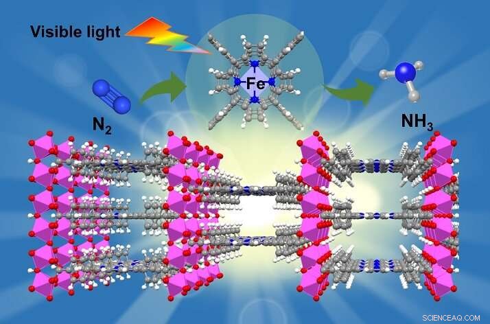Room‑Temperature, Fossil‑Fuel‑Free Photocatalyst Converts Atmospheric Nitrogen to Ammonia