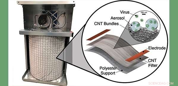 Cambridge Scientists Develop Carbon‑Based Filter That Captures and Neutralizes Viruses, Including SARS‑CoV‑2