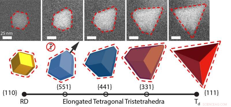 Scientists Unveil Mechanism for Controlled Growth of Tetrahedral Nanoparticles