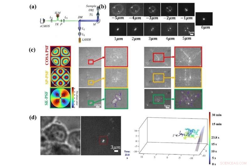 Advanced Point Spread Functions Enable Precise 3D Particle Tracking