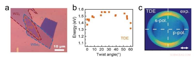 Exploring Twist-Angle Dependent Excitons in Transition Metal Dichalcogenide Heterobilayers