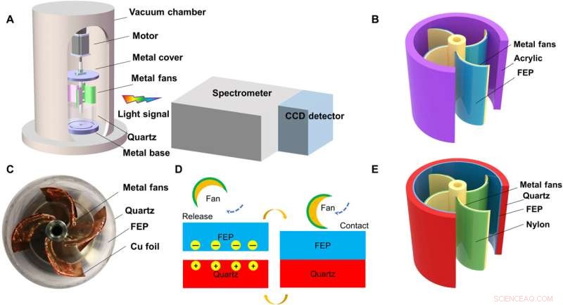 Investigating Atomic-Scale Photon Emission During Contact-Electrification