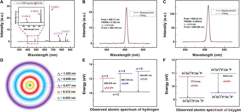 Investigating Atomic-Scale Photon Emission During Contact-Electrification