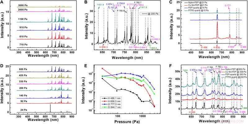 Investigating Atomic-Scale Photon Emission During Contact-Electrification