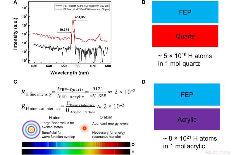 Investigating Atomic-Scale Photon Emission During Contact-Electrification