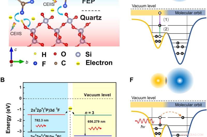 Investigating Atomic-Scale Photon Emission During Contact-Electrification