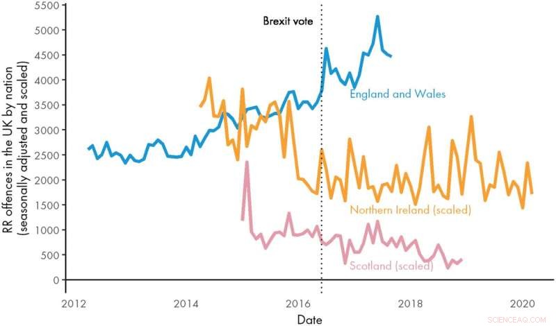 UK Regions with Strong Remain Votes Record Lower Rise in Hate Crimes After Brexit