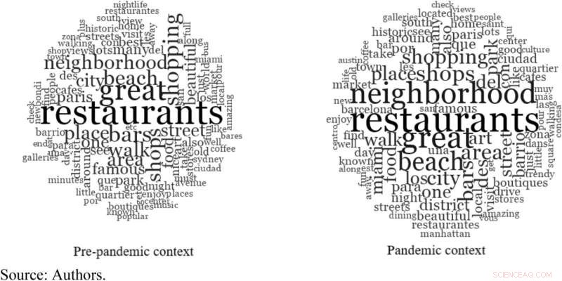 How Airbnb Shapes the Image of Tourist Destinations