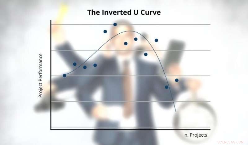 3 Proven Strategies to Boost Outcomes in Multi‑Project Staffing