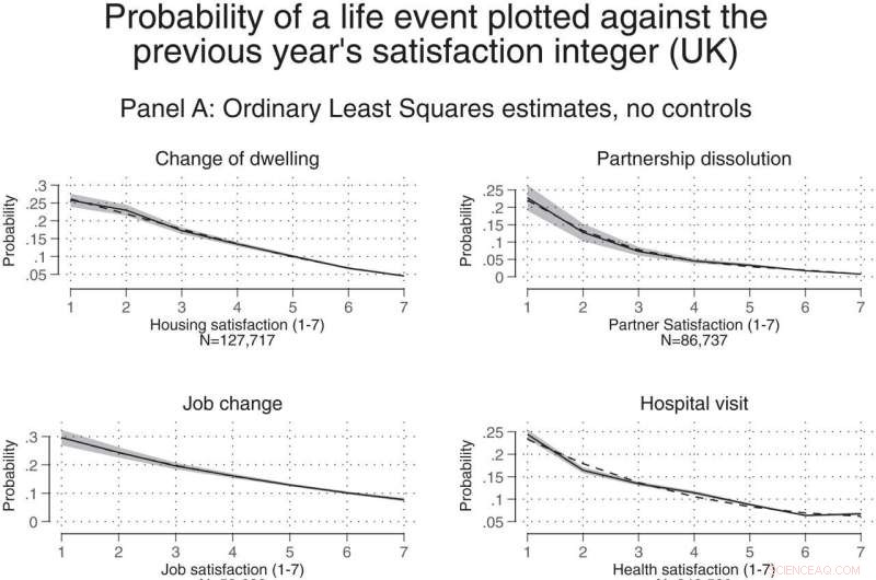 Scientists Reveal Numerical Ratings of Human Feelings Offer Predictive Power