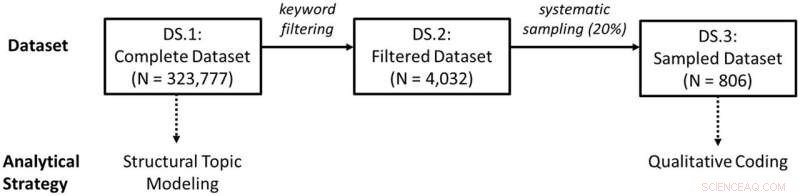 New Study Reveals How Online Fan Communities Aid State Censorship