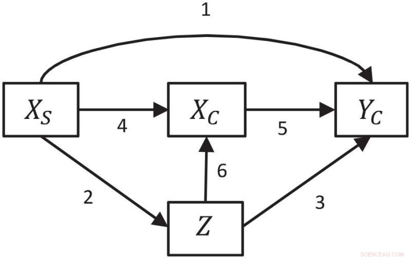 New Research Links Students’ Math & Science Identity to College Success and Career Advancement