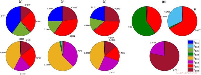 How Game Theory Reveals Moral Norms That Promote Selfless Behavior