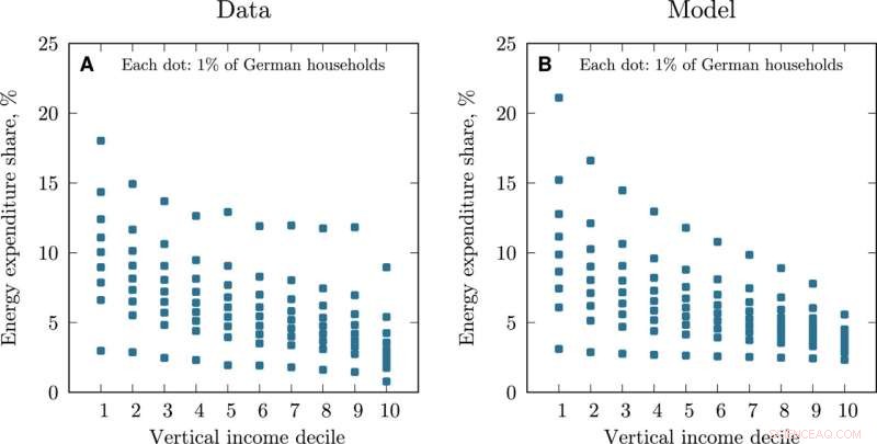 Targeted Reimbursement: Ensuring a Fair Carbon Price