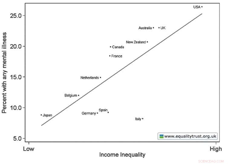 Rising Inequality Threatens UK Mental Health: Experts Warn of a Downward Spiral
