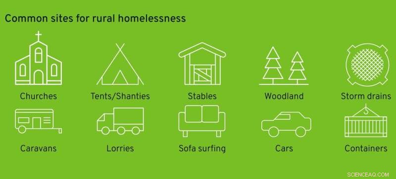 Rural Homelessness in England: A Growing Crisis Revealed by Southampton Study
