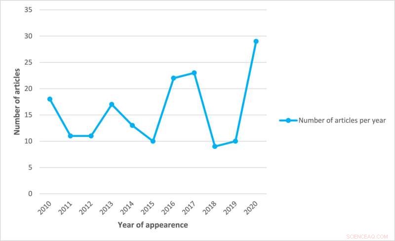 Dutch Newspaper Coverage Shows Evolving Perspectives on the Good Death (2010‑2020)