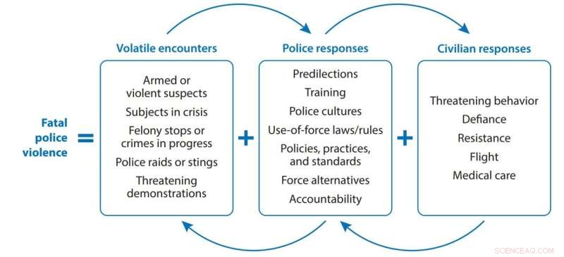 US Police Shootings Rise: Limited Training and Higher Incidence Compared to Global Peers