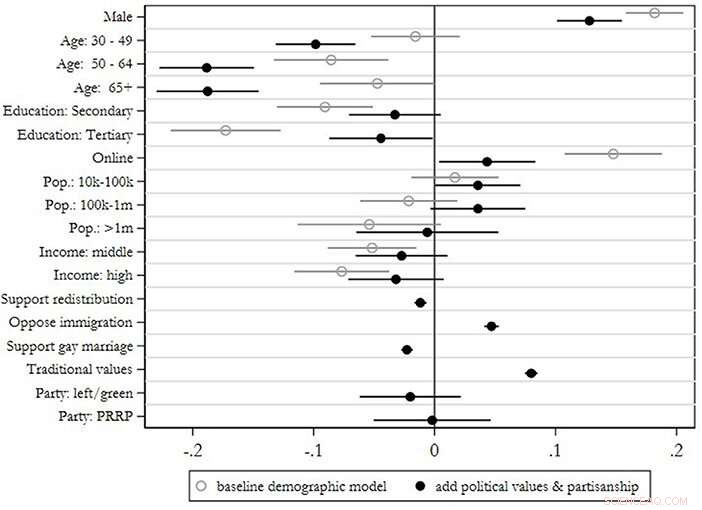 Young Men Report Greatest Resistance to Women’s Rights Progress