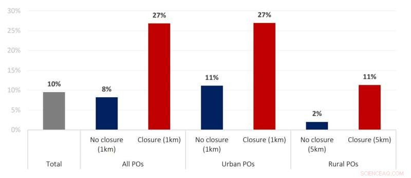 UK Bank Branch Closures Push Customers to Post Office for Cash Services