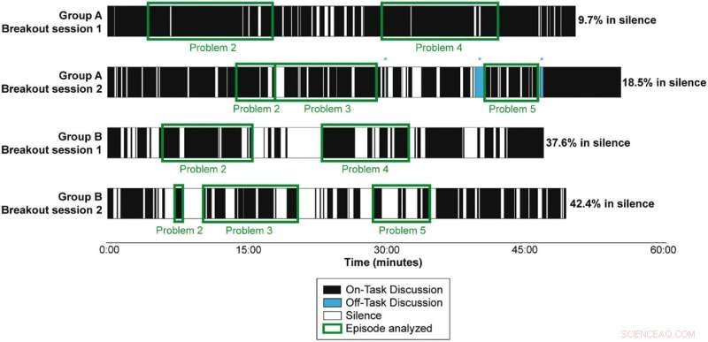 Peer Correction: The Essential Strategy for Effective Small‑Group Learning