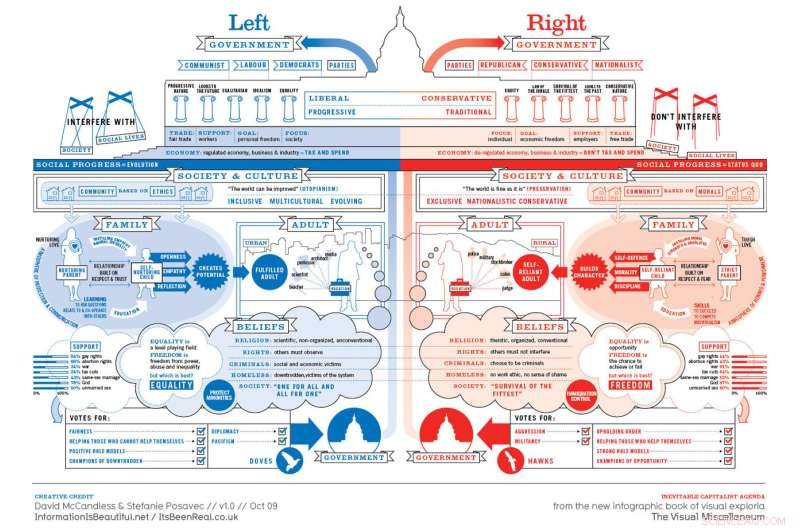 Addressing Climate Change Polarization: Strategies for Bridging Political Divides