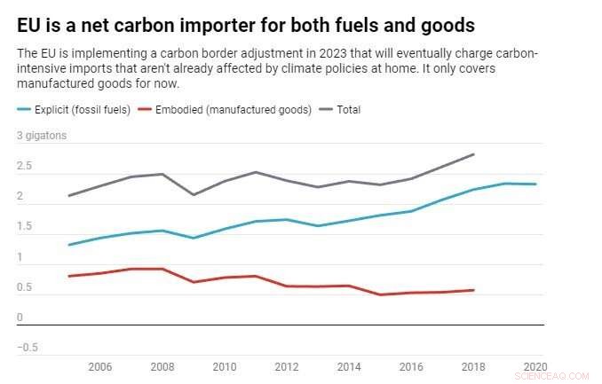 Extending Carbon Border Taxes to All Emissions and Fossil Fuels: Implications for Global Trade