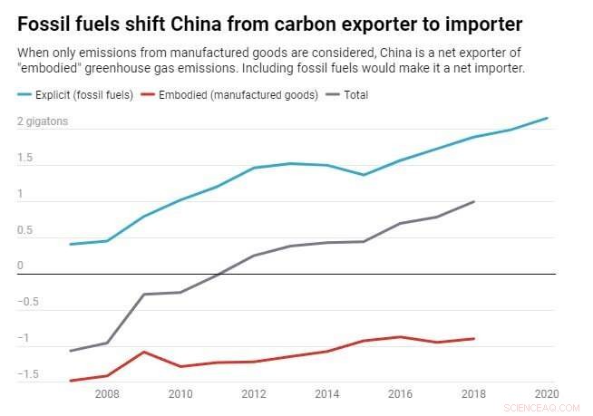 Extending Carbon Border Taxes to All Emissions and Fossil Fuels: Implications for Global Trade