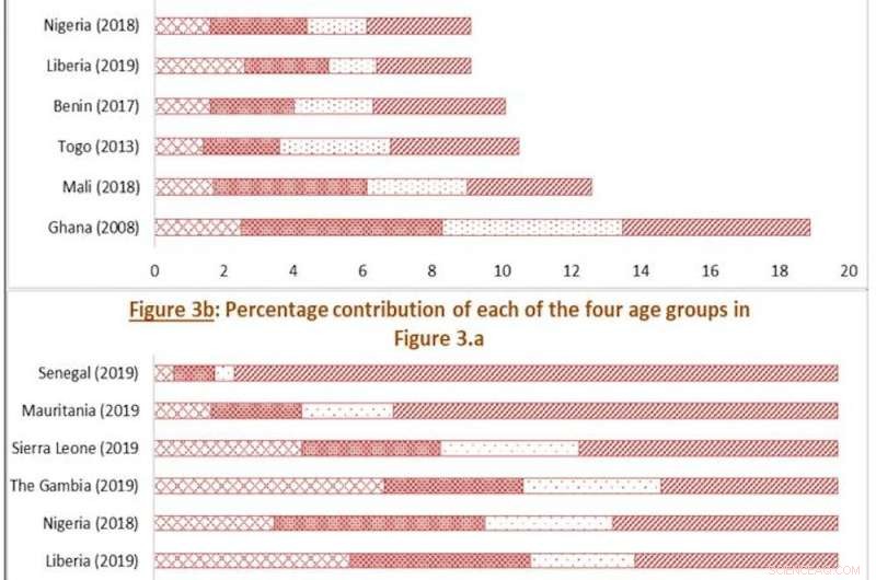 Uncovering the Crisis: Sexual Violence in West Africa