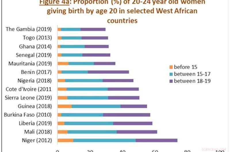 Uncovering the Crisis: Sexual Violence in West Africa