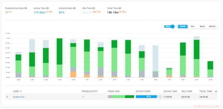 Bossware s Impact on Management: 3 Transformative Trends
