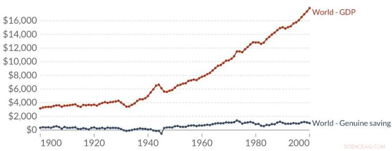 Economic Growth Can Be Environmentally Friendly: Debunking the Myths
