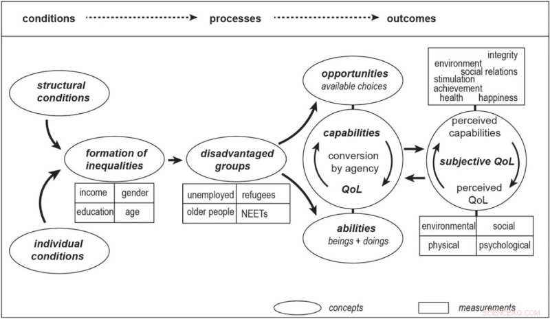 Disadvantaged Groups Report Low Confidence in Their Ability to Improve Personal Health