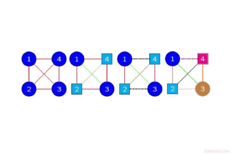 New Bayesian Method Reveals Hidden Symmetries in Complex Data