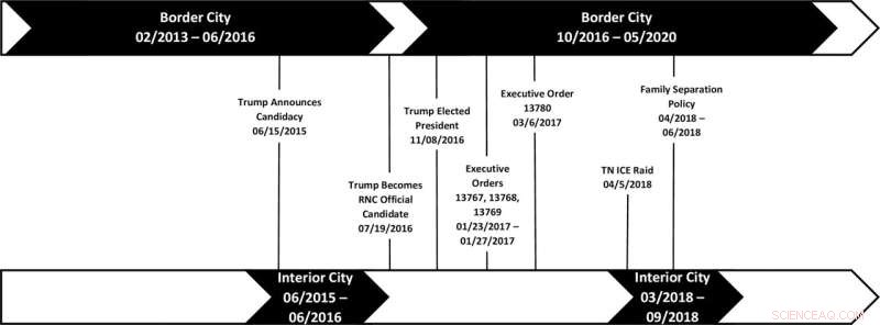Rising Stress and Scarce Support for Latina Mothers in a Changing Political Landscape