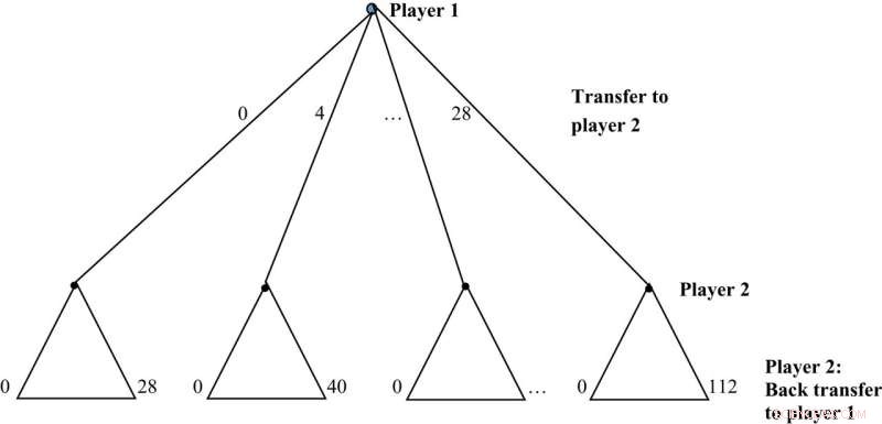 Students Not Ideal Test Subjects: A Study on the Limitations of Using Student Populations in Behavioral Research