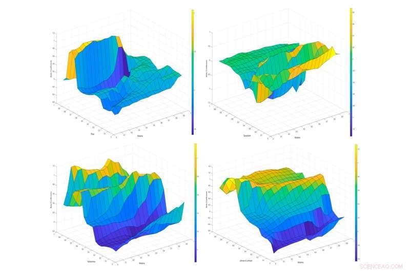 Study Shows COVID-19 Vaccine Companies Drive Mutual Stock Price Movements