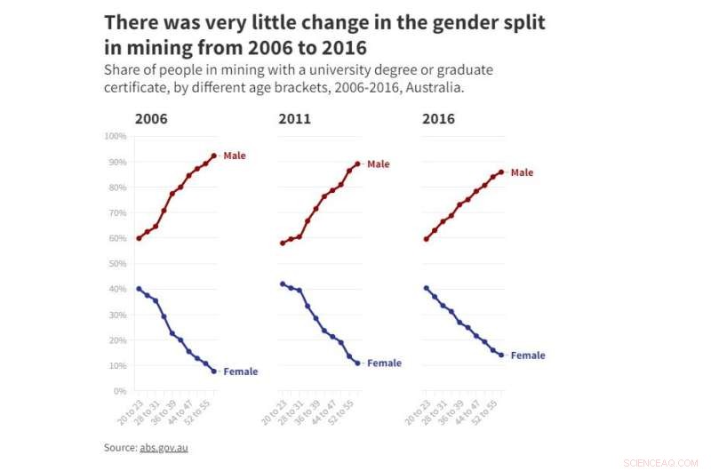 Three Lessons from Fossil Fuels About Women’s Inclusion – How Clean Energy Can Apply Them
