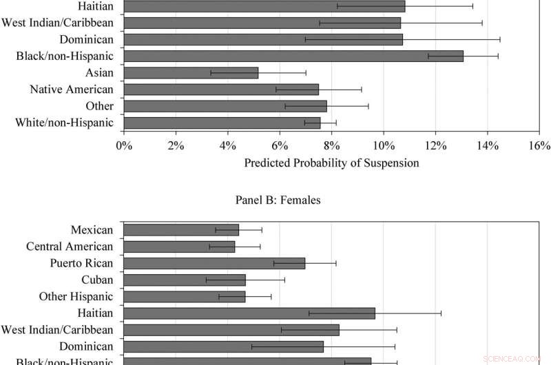 Examining How Ethnic Identity Influences School Suspension Rates in Florida Youth