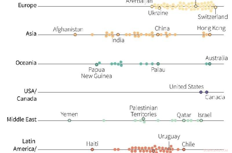 UN Report: COVID-19 and Global Crises Set Human Development 5 Years Back