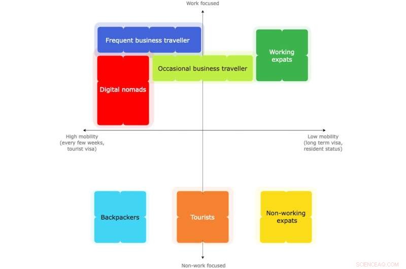 Are Digital Nomads Seeking to Replace Nation-States? Uncovering the Hidden Risks of Global Freedom