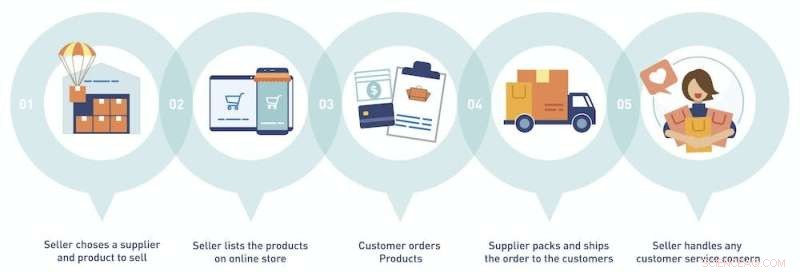 Are Digital Nomads Seeking to Replace Nation-States? Uncovering the Hidden Risks of Global Freedom