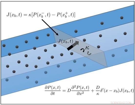 Revolutionary Equation Promises Breakthroughs in Medicine, Energy, and Food Production
