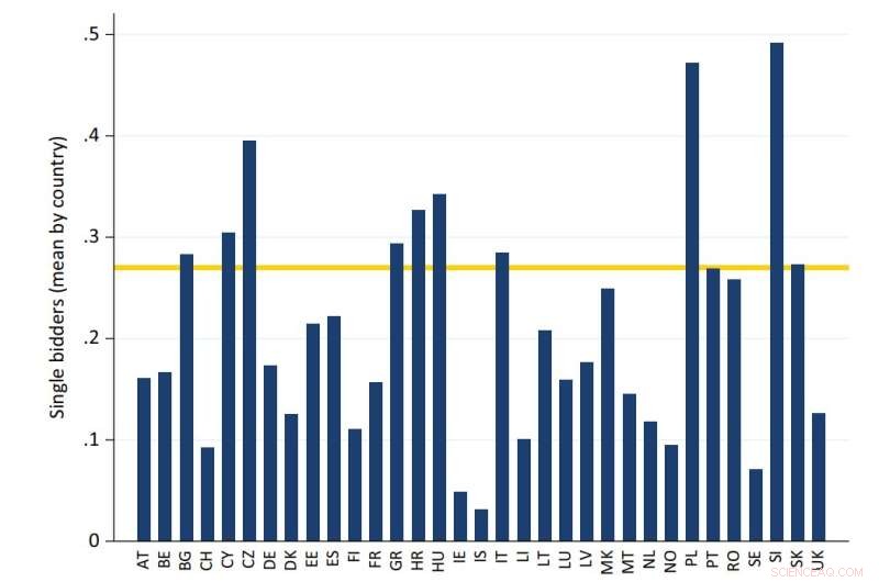 EU COVID‑19 Procurement Guidelines: Assessing Corruption Risks