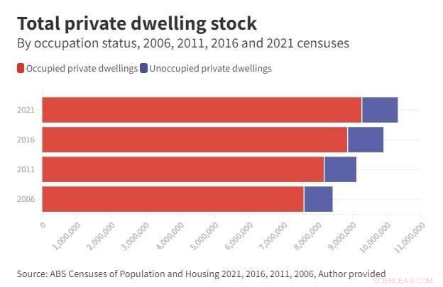 Unveiling the Mystery Behind Australia’s 1 Million Empty Homes