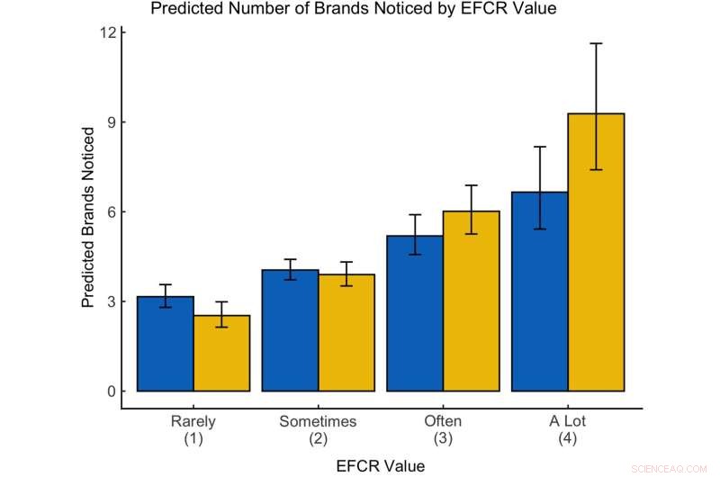 Twitch Food Ads Trigger Cravings and Purchases: Study Findings