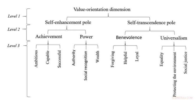 How Empowerment Drives Sustainable Pension Savings