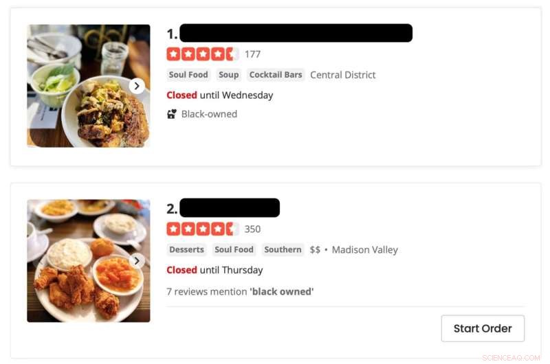 Impact of COVID-19 on Black‑Owned Restaurants: Disproportionate Decline Revealed