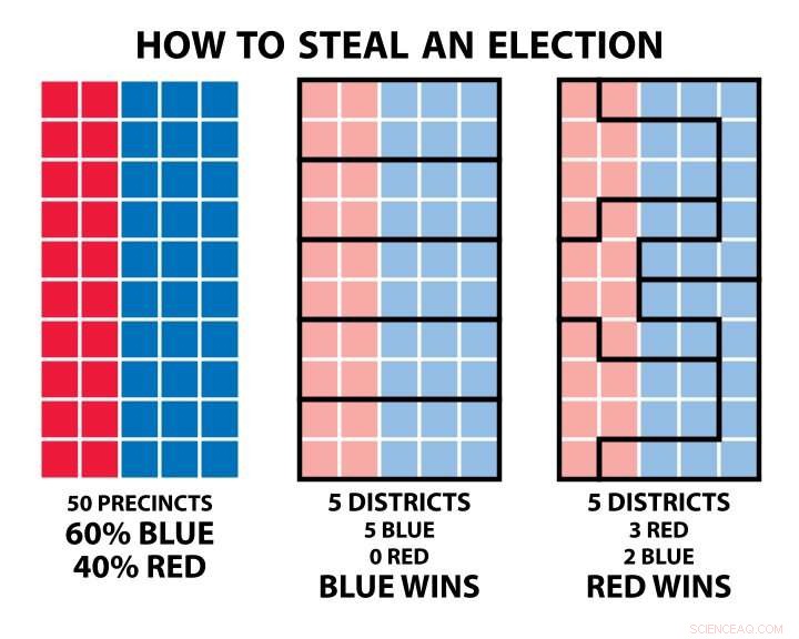Study Shows Gerrymandering Keeps Parties in Control of Key Swing States