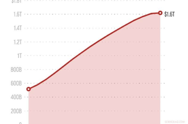 Biden Unveils Major Student Loan Forgiveness Initiative